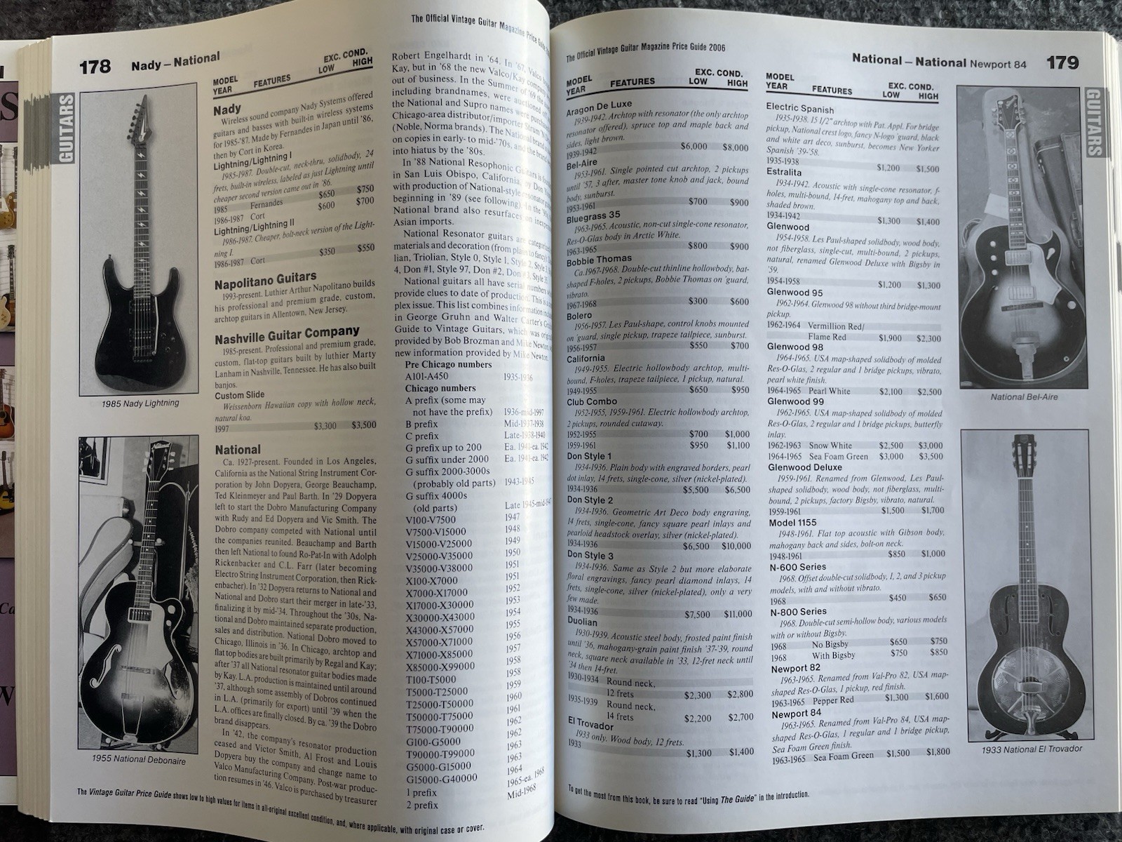 The Official Vintage Guitar Magazine Price Guide, 2006 Edition